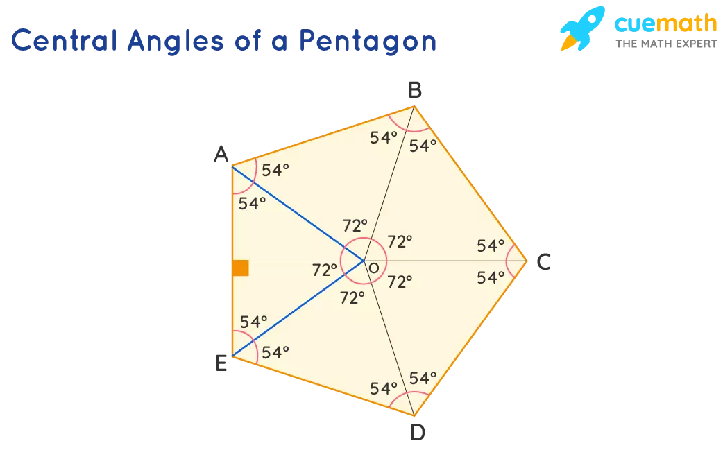 Exterior Angles of a Pentagon