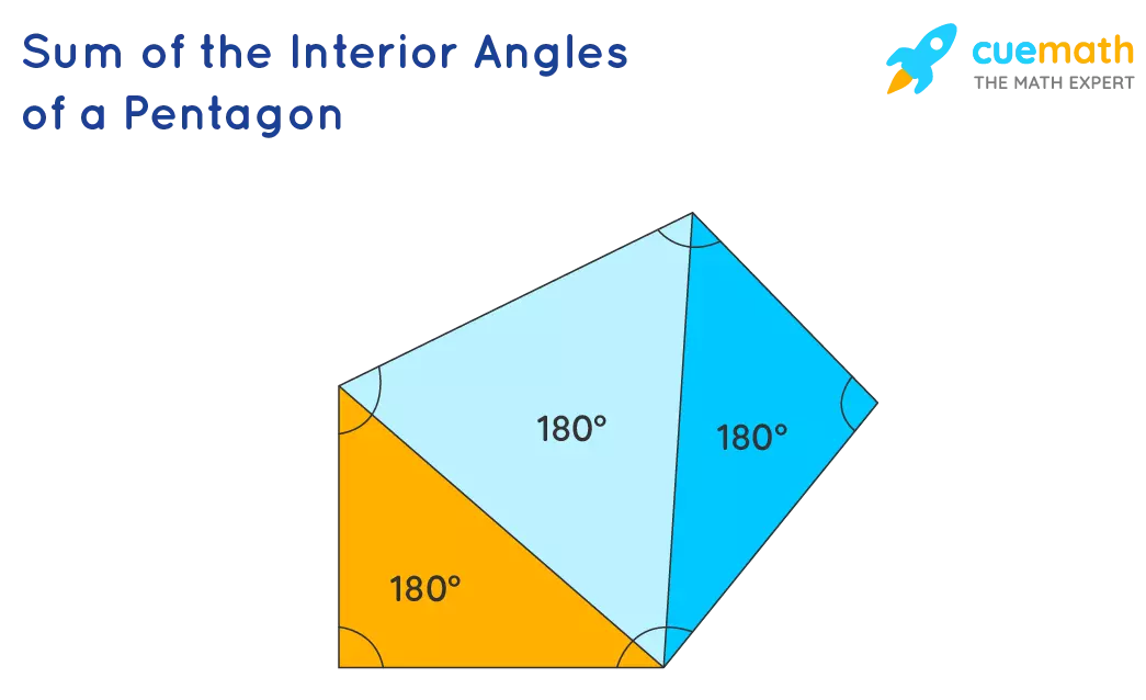 Sum of the Interior Angles of a Pentagon