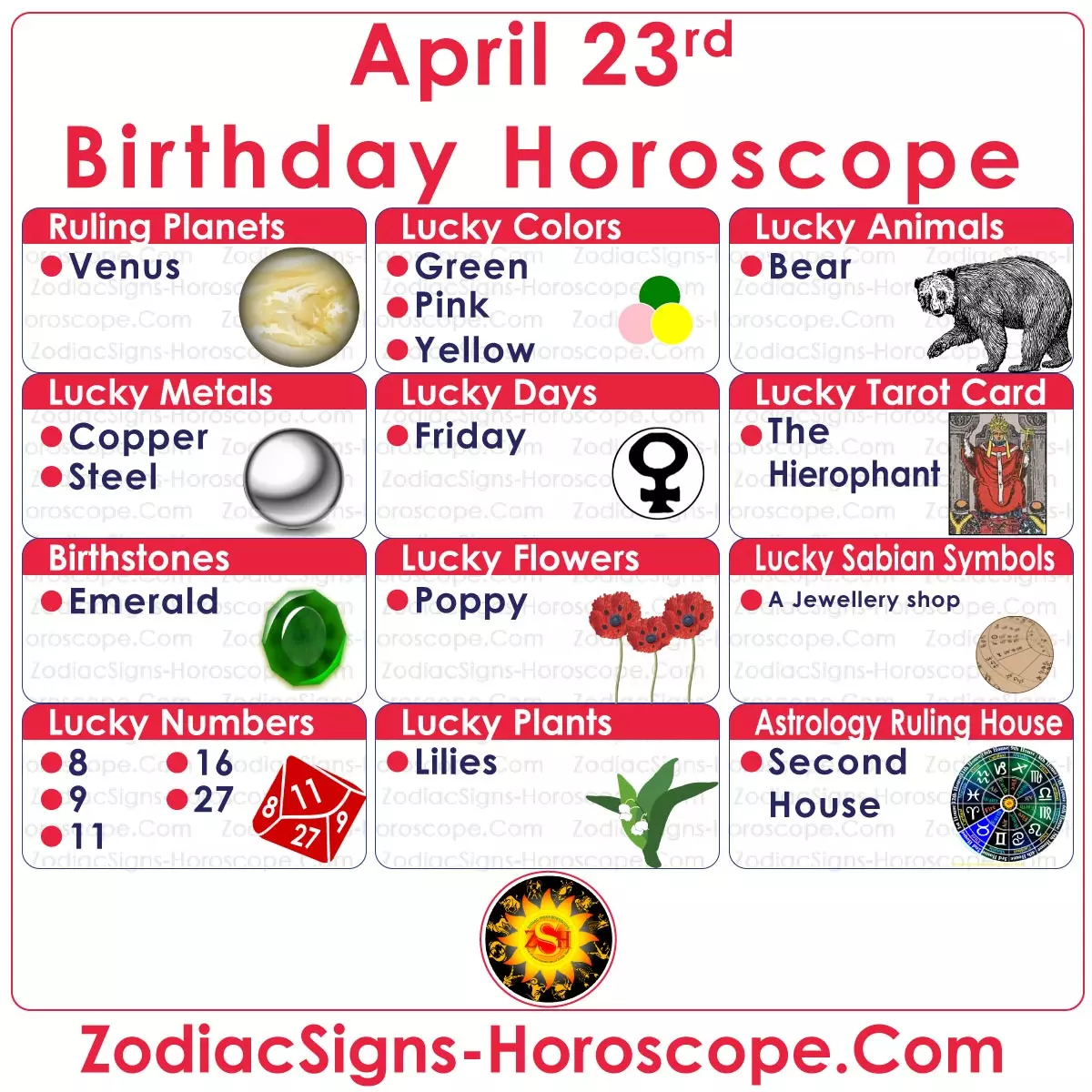 April 23 Zodiac Birthday Lucky Numbers, Days, Colors and more