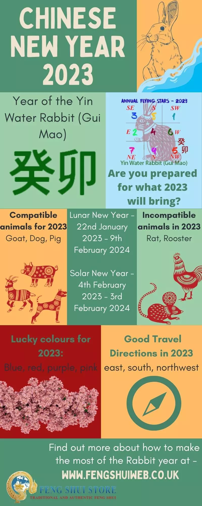 2023 Feng Shui Flying star chart