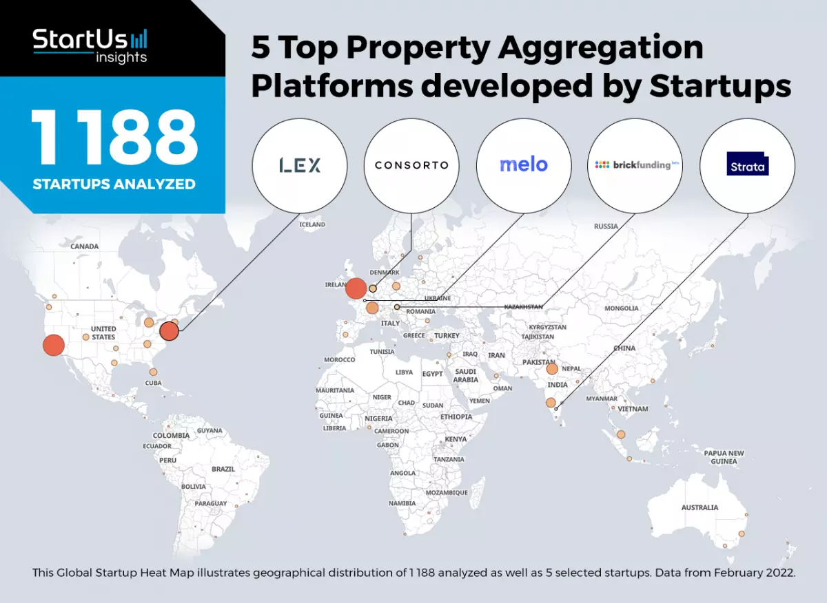 Property-aggregation-platforms-Heat-Map-StartUs-Insights