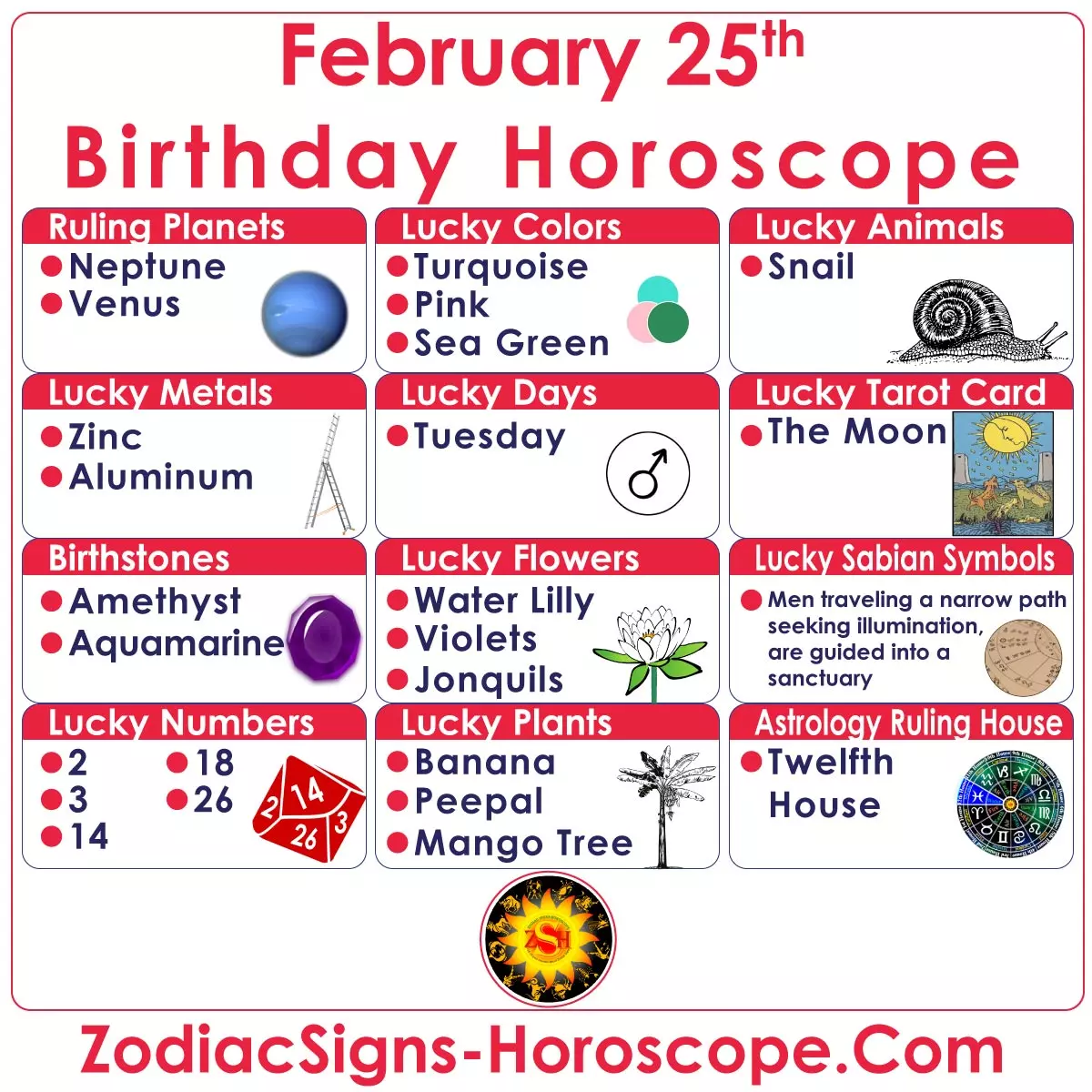 February 25th Zodiac Lucky Numbers, Days, Colors and more