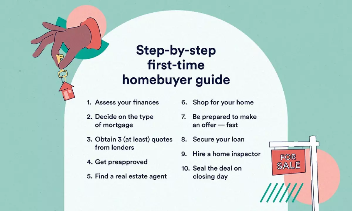 First-time homebuyer