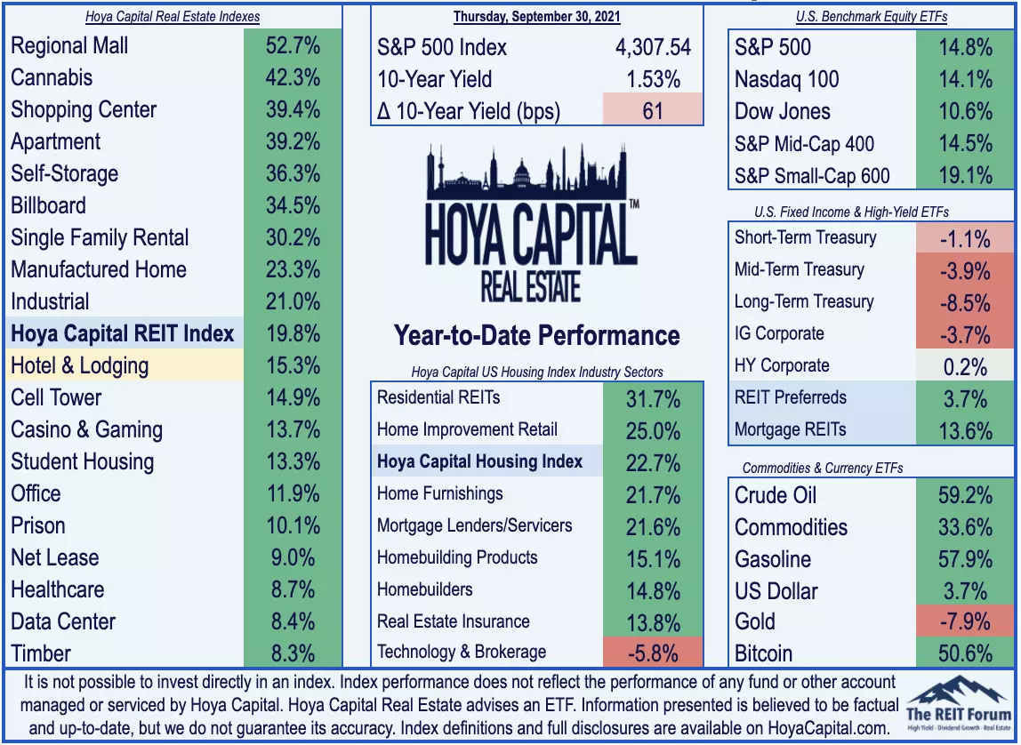 hotel REIT dividends