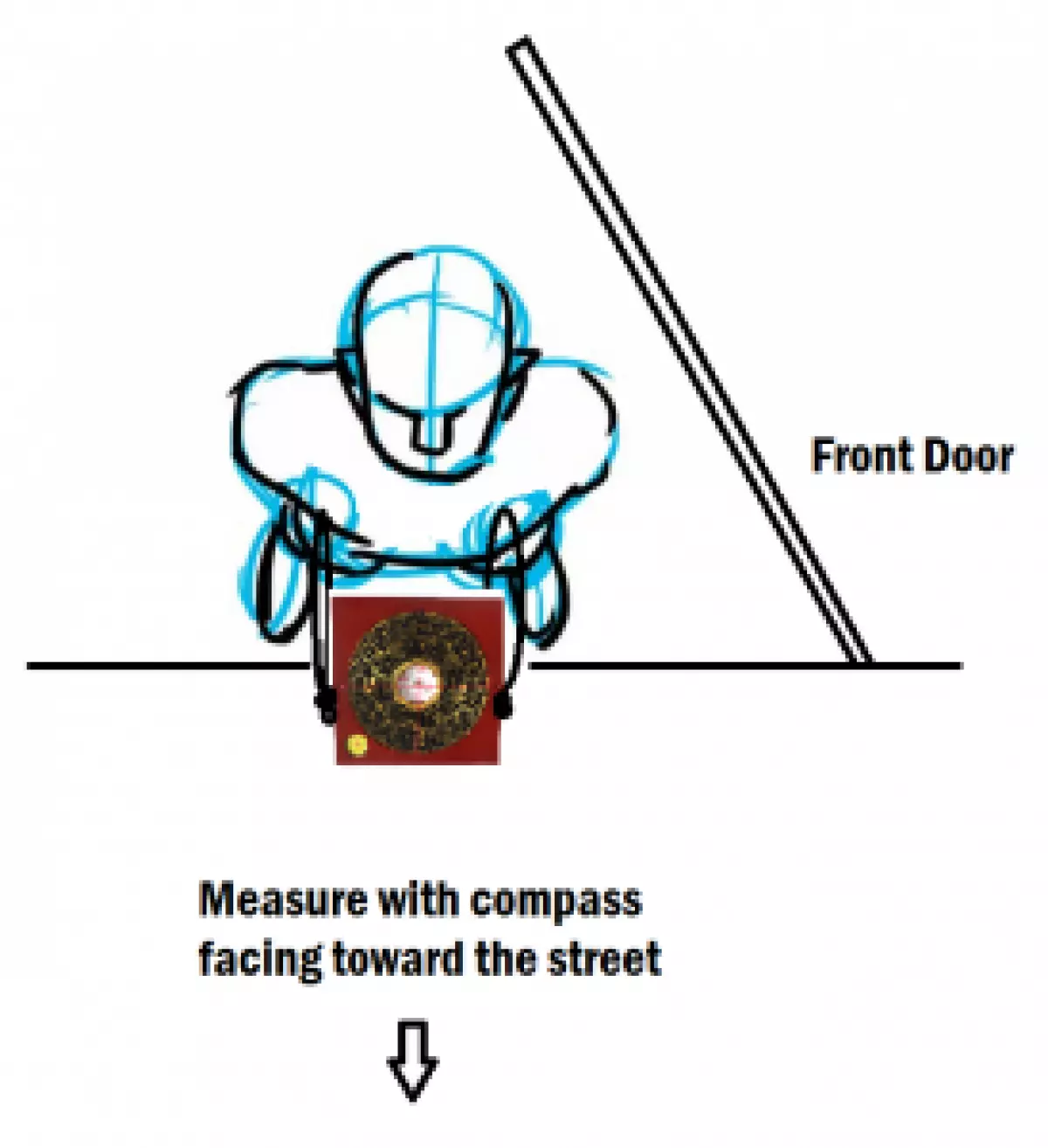 Compass Reading