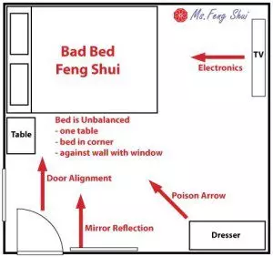 Bed Feng Shui - Good