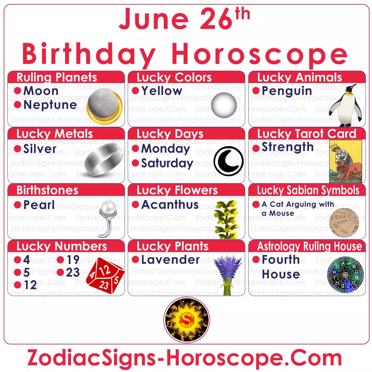 June 26 Zodiac Lucky Numbers, Days, Colors and more