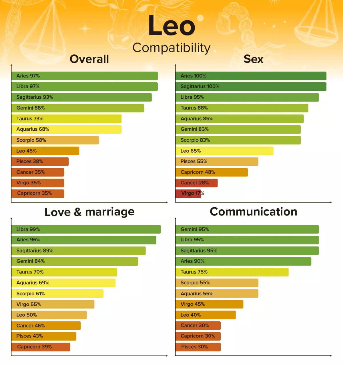 Leo Zodiac Sign