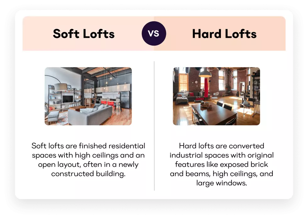 Soft Lofts vs Hard Lofts