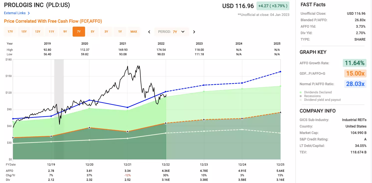 ycharts.com