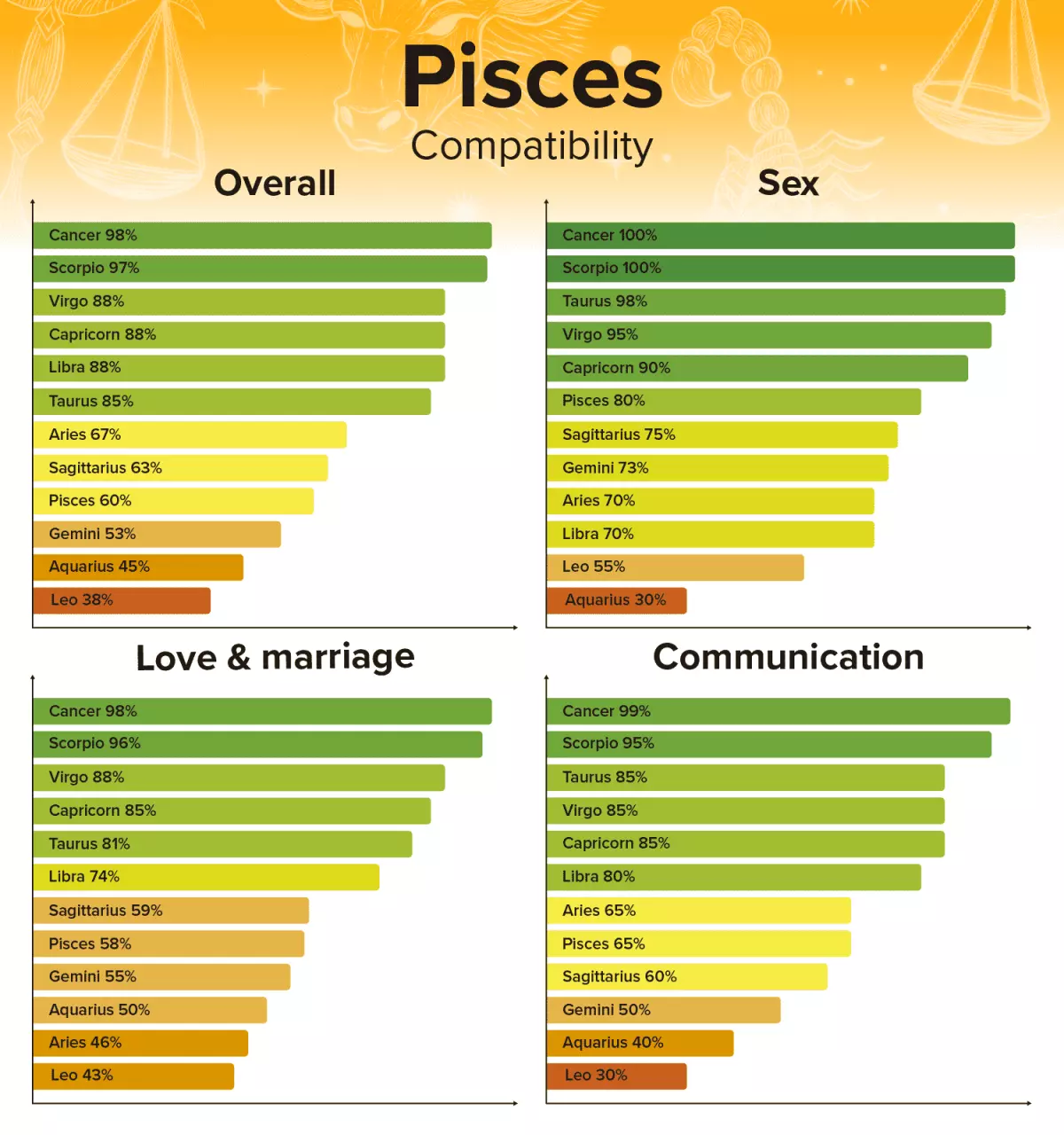 Pisces Zodiac Sign