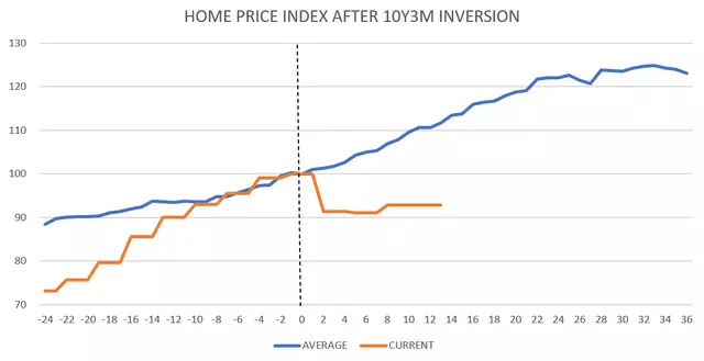 Camden Property Trust valuation