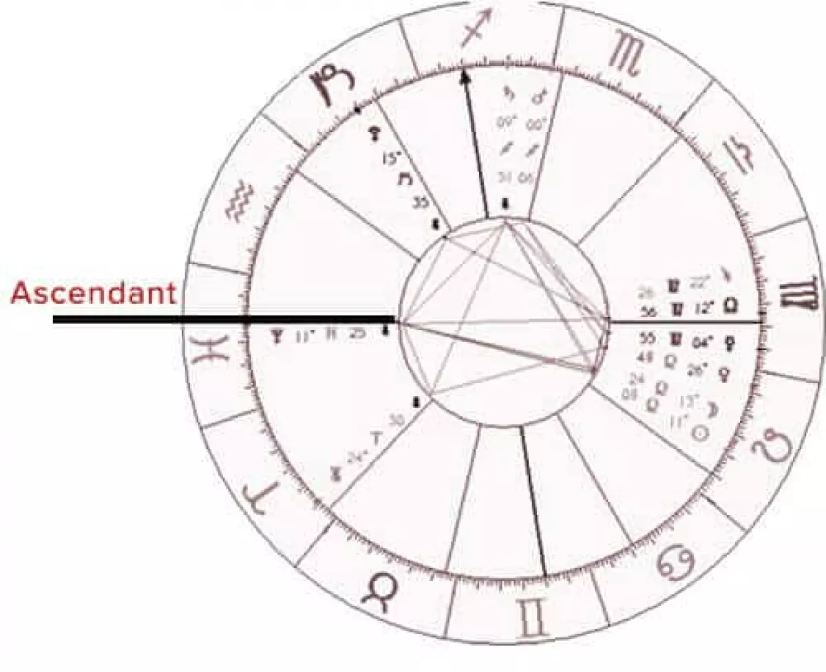 chart with ascendant drawing