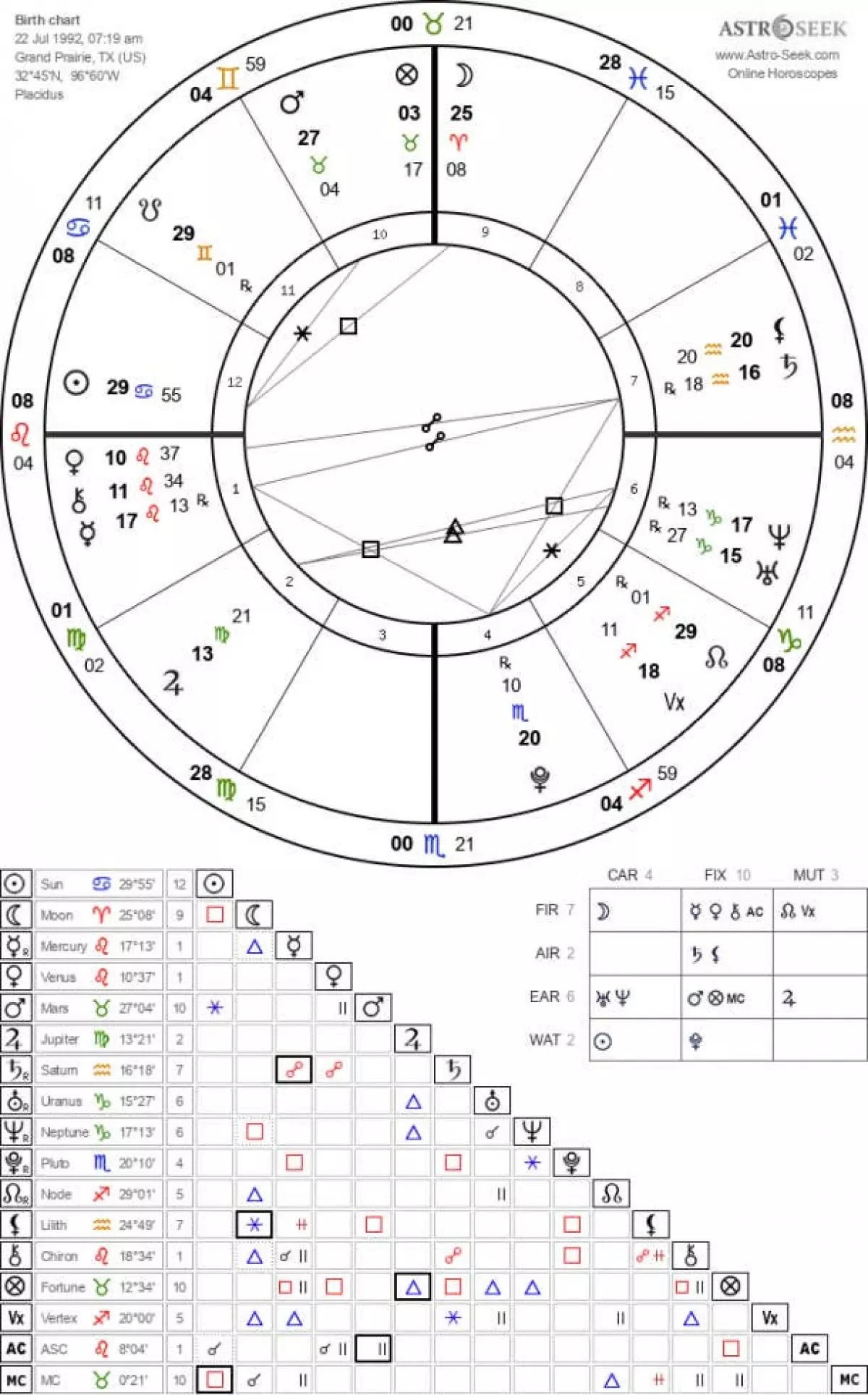 selena gomez birth chart