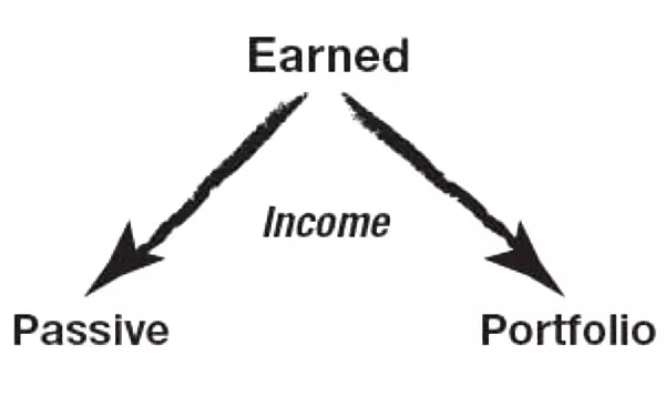 Passive Real Estate Investing