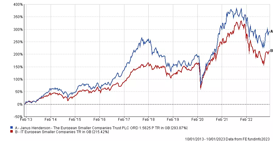 Winterflood's equity investment trust returns