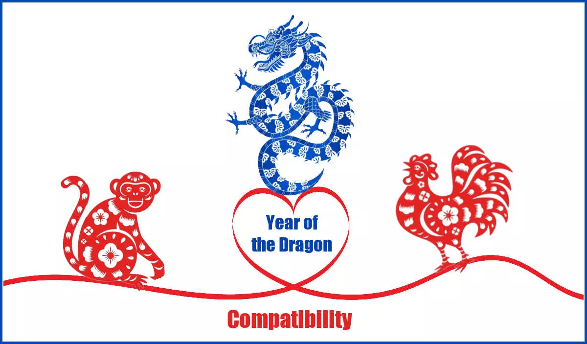 5 dragon figures with words signifying traits of the Year of the Dragon.