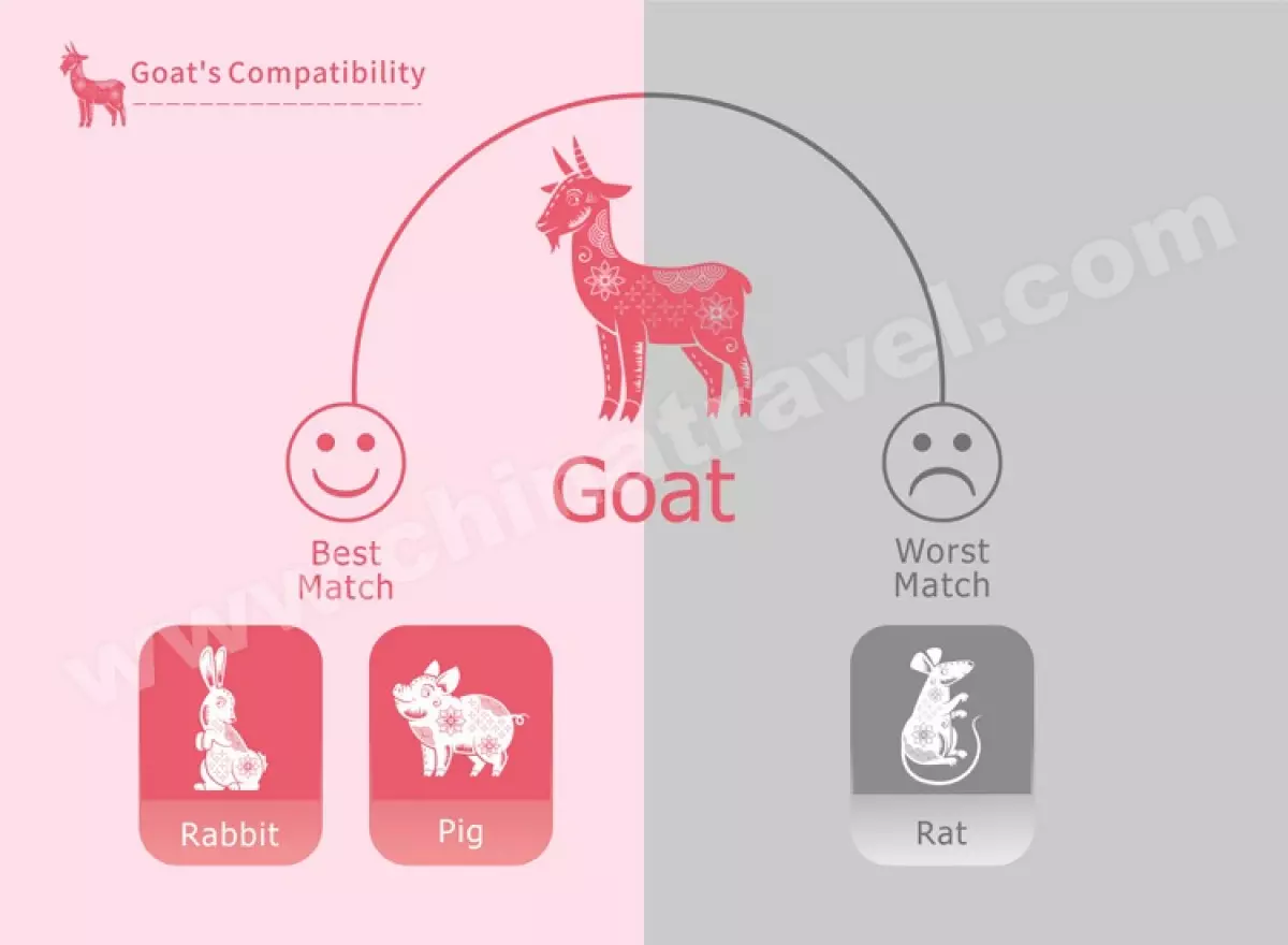 Year of the Goat Personality, Horoscope 2024