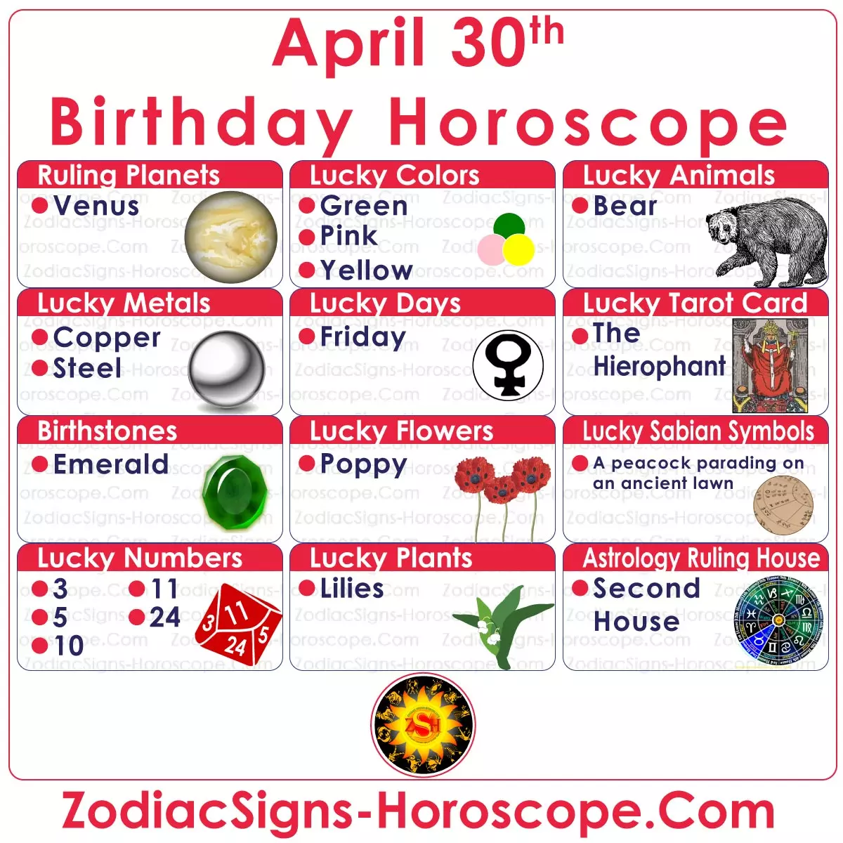 April 30 Zodiac