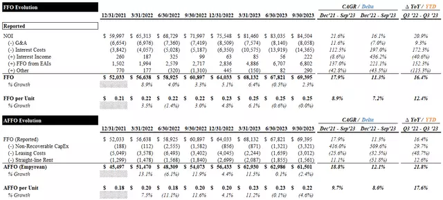 Valuation Summary