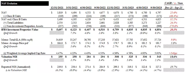 Leasing Spreads