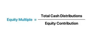 Equity Multiple Calculator