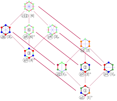 Hexagonal structure