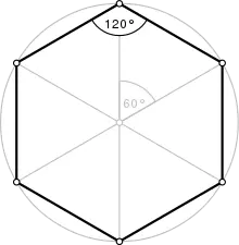 Hexagons with different symmetry