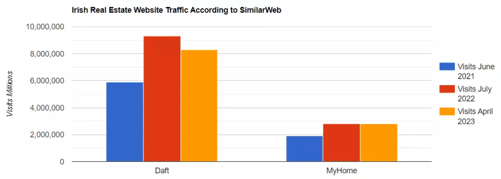 Belgian Real Estate Portal Traffic