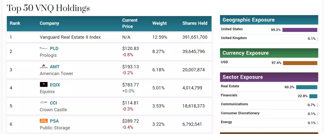 Office REITs overview and step-by-step buying guide