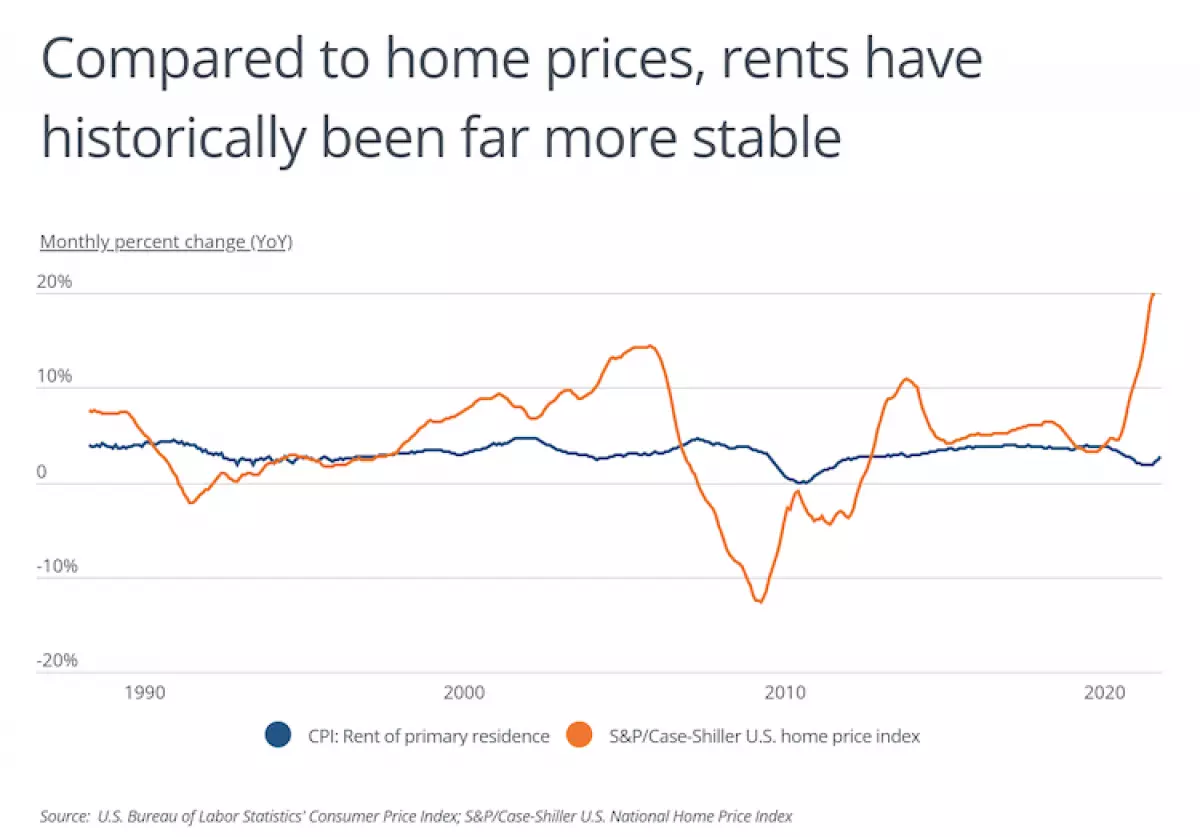 The Best U.S. Cities to Invest in a Rental Property