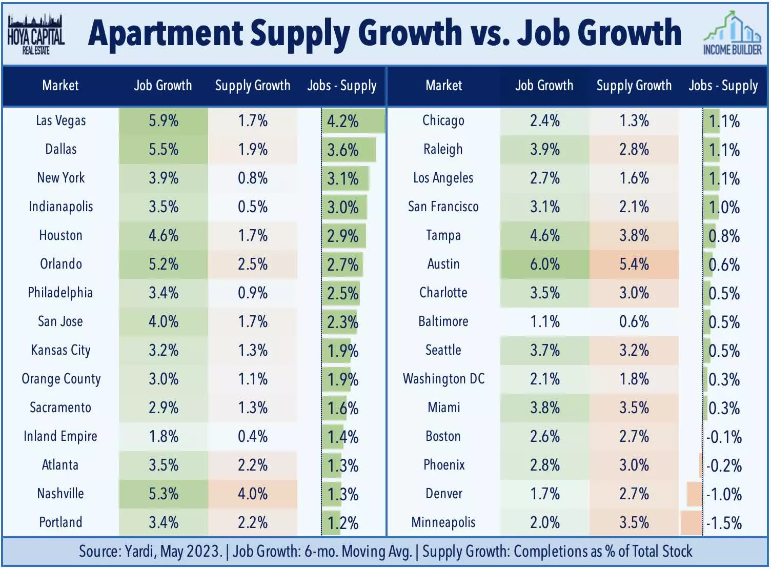 Apartment REITs Average Yield, Dividend Growth, FFO Payout Ratio