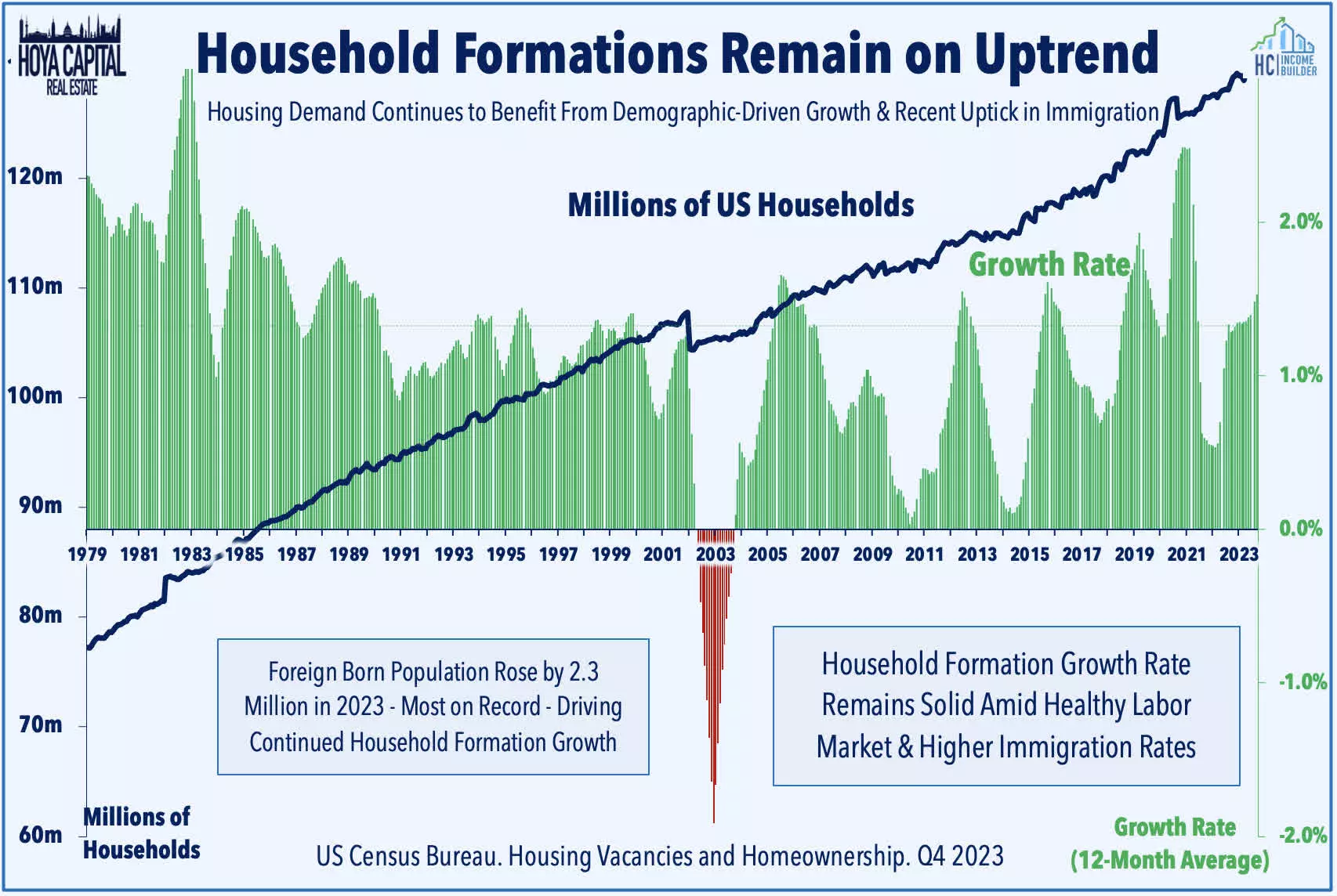 housing shortage