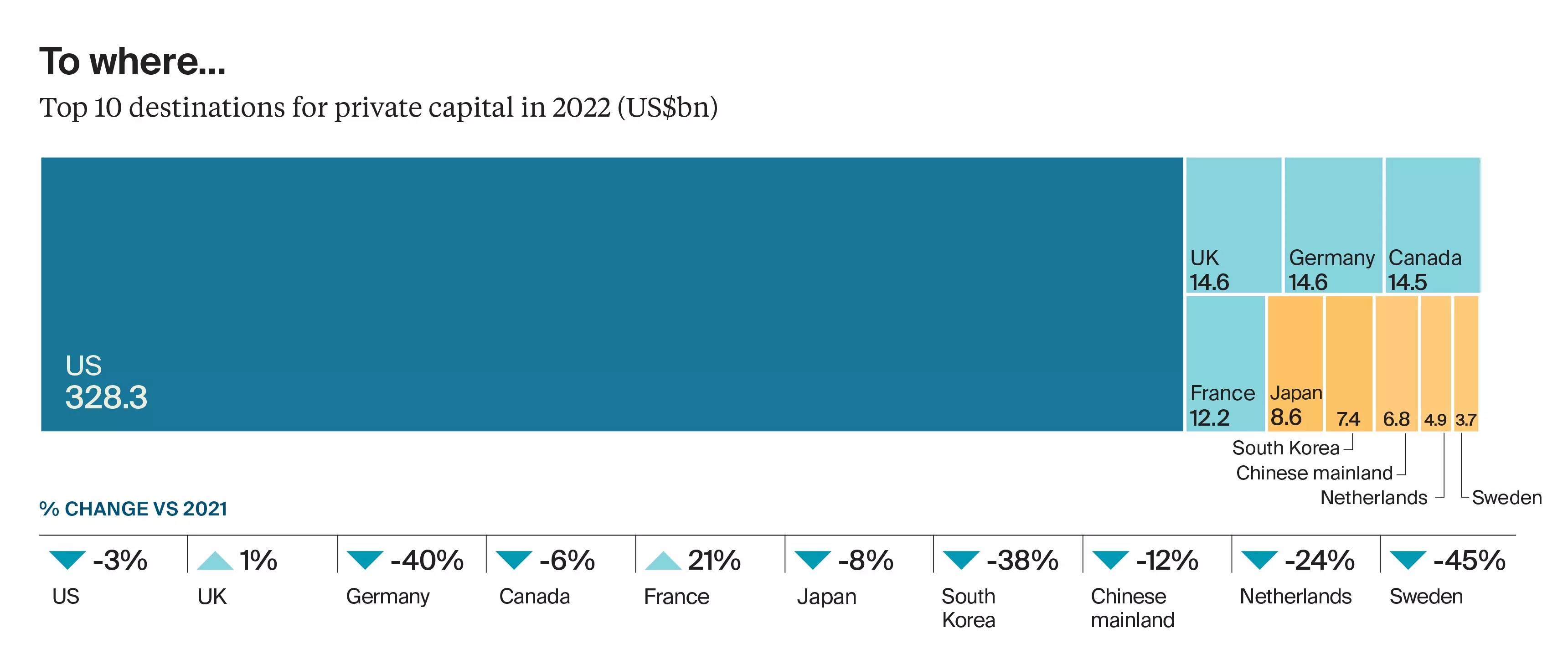 Commercial real estate investment - who is investing capital and where?