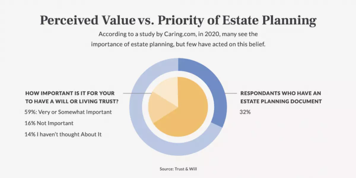 Estate Planning