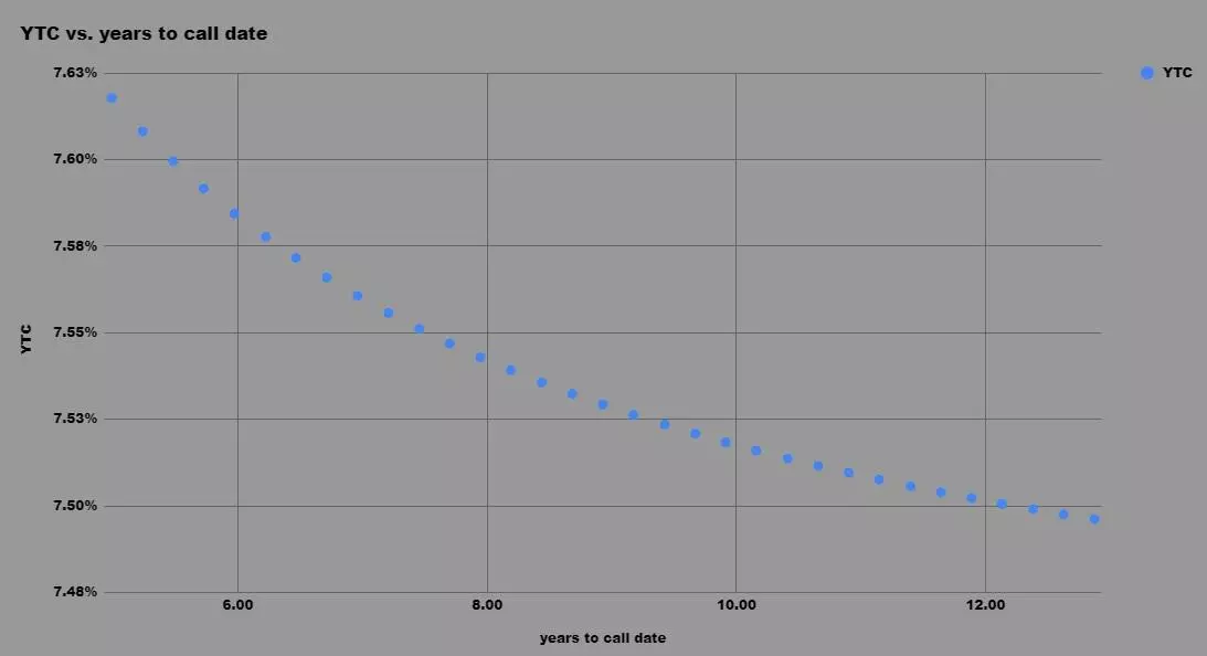 Healthcare Trust Inc.: A New 7.375% Preferred Stock IPO From This Private REIT