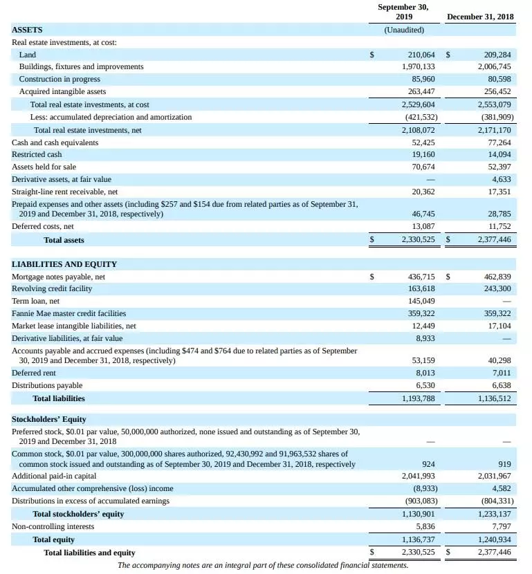 Healthcare Trust Inc.: A New 7.375% Preferred Stock IPO From This Private REIT