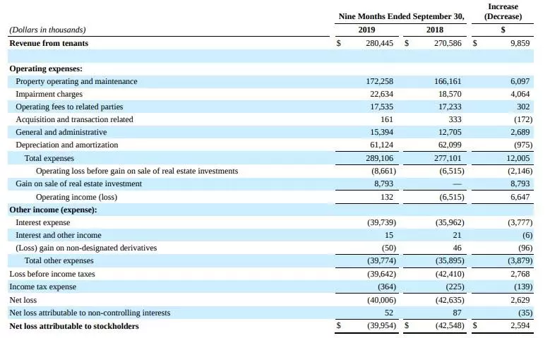 Healthcare Trust Inc.: A New 7.375% Preferred Stock IPO From This Private REIT