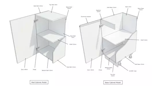 How to Correctly Design and Build a Kitchen