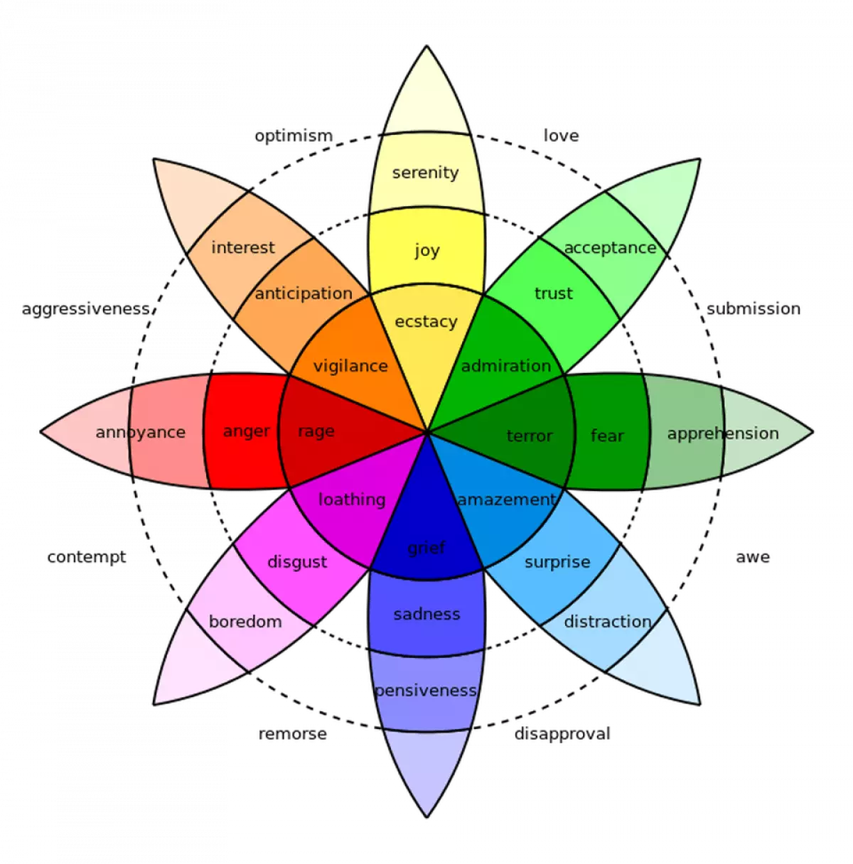 interior design color wheel