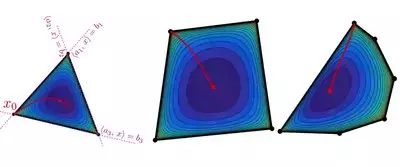 Trajectory of the iterates of x by using the interior point method.