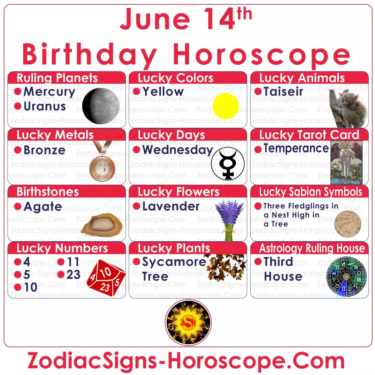 June 14 Zodiac Lucky Numbers, Days, Colors and more