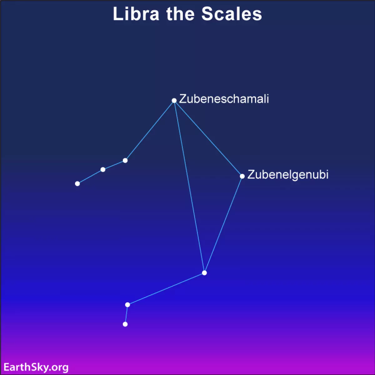 Twilight background with star chart for Libra shaped like a wide triangle with two trailing lines.