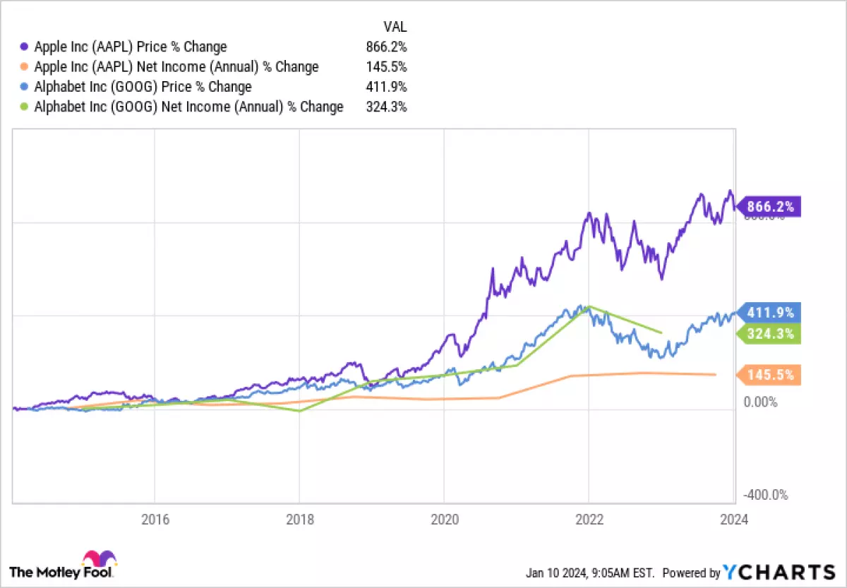 AAPL Chart