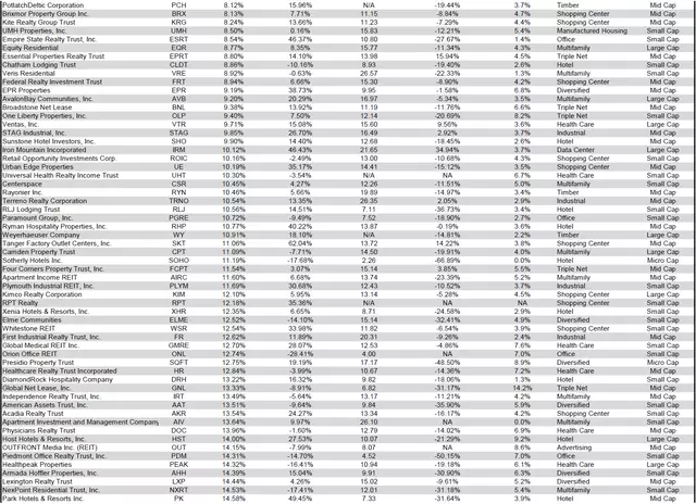 Source: Table by Simon Bowler of 2nd Market Capital, Data compiled from S&P Global Market Intelligence LLC. See important notes and disclosures at the end of this article