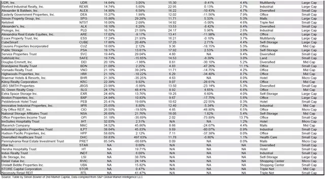 Source: Table by Simon Bowler of 2nd Market Capital, Data compiled from S&P Global Market Intelligence LLC. See important notes and disclosures at the end of this article