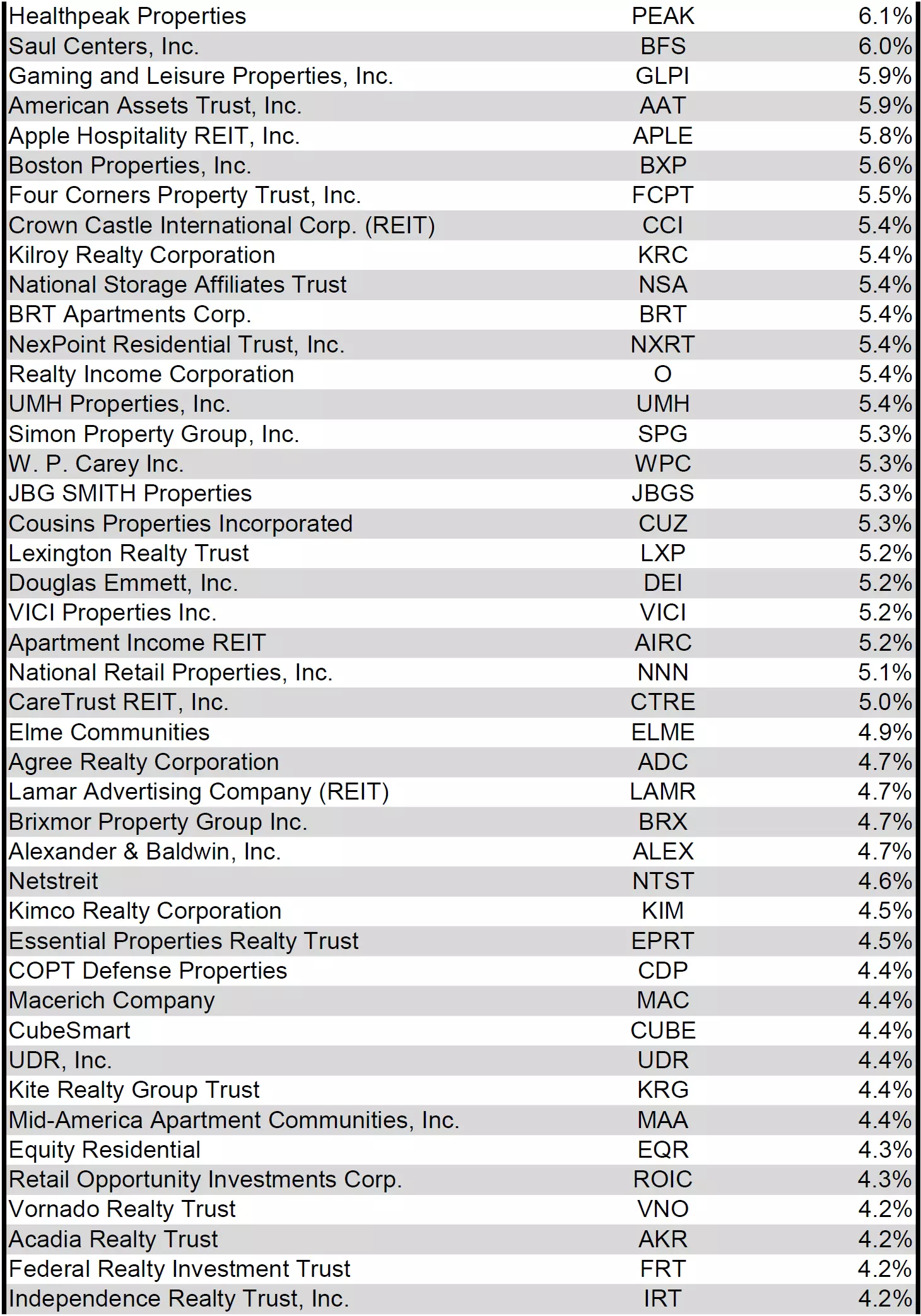 Source: Table by Simon Bowler of 2nd Market Capital, Data compiled from S&P Global Market Intelligence LLC. See important notes and disclosures at the end of this article