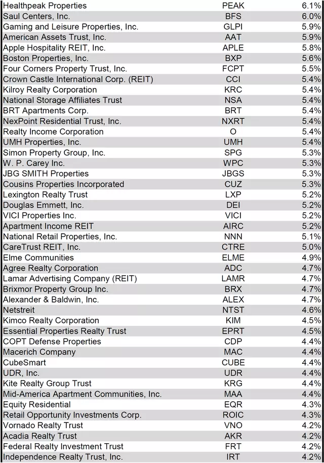 Source: Table by Simon Bowler of 2nd Market Capital, Data compiled from S&P Global Market Intelligence LLC. See important notes and disclosures at the end of this article