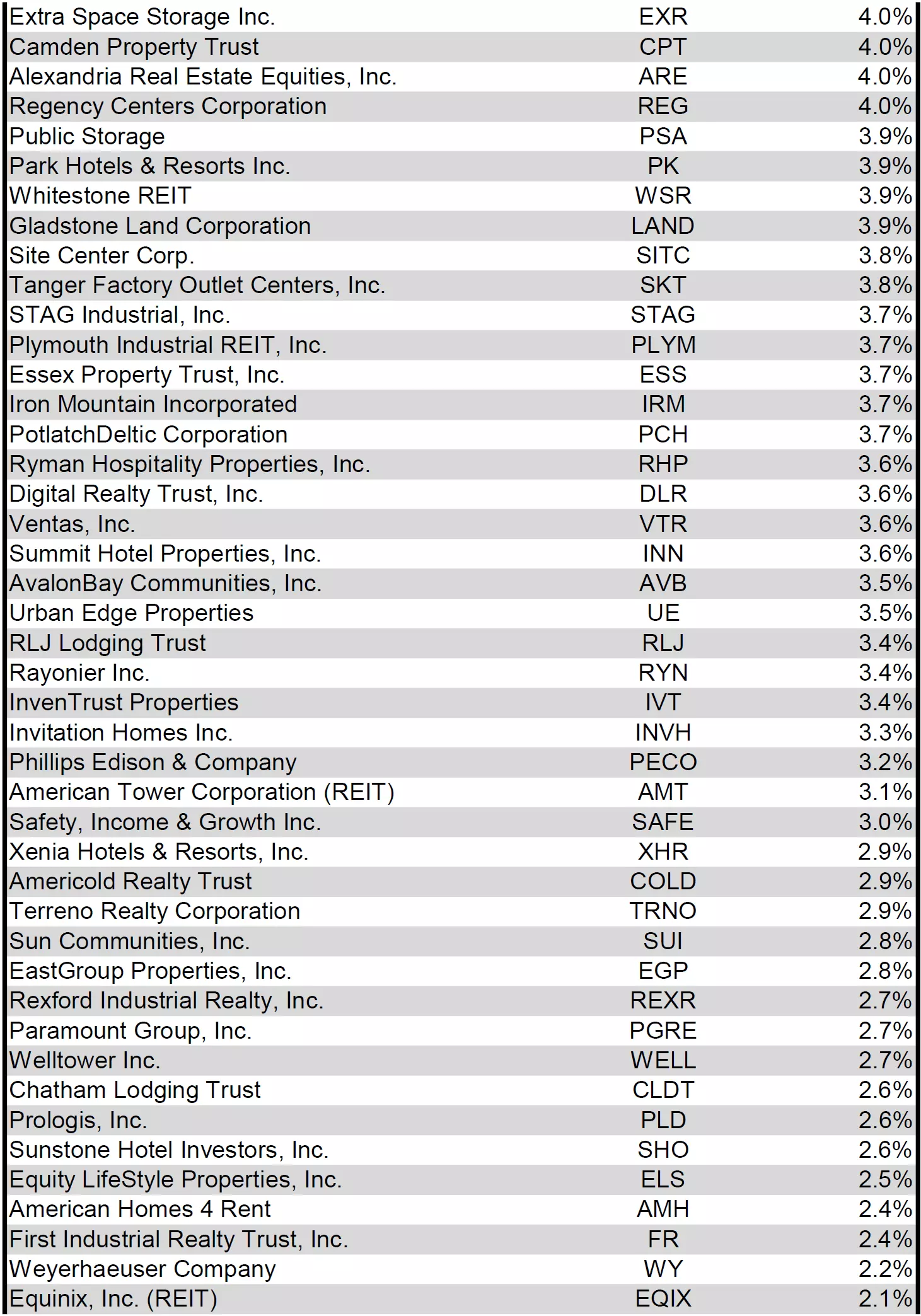 Source: Table by Simon Bowler of 2nd Market Capital, Data compiled from S&P Global Market Intelligence LLC. See important notes and disclosures at the end of this article