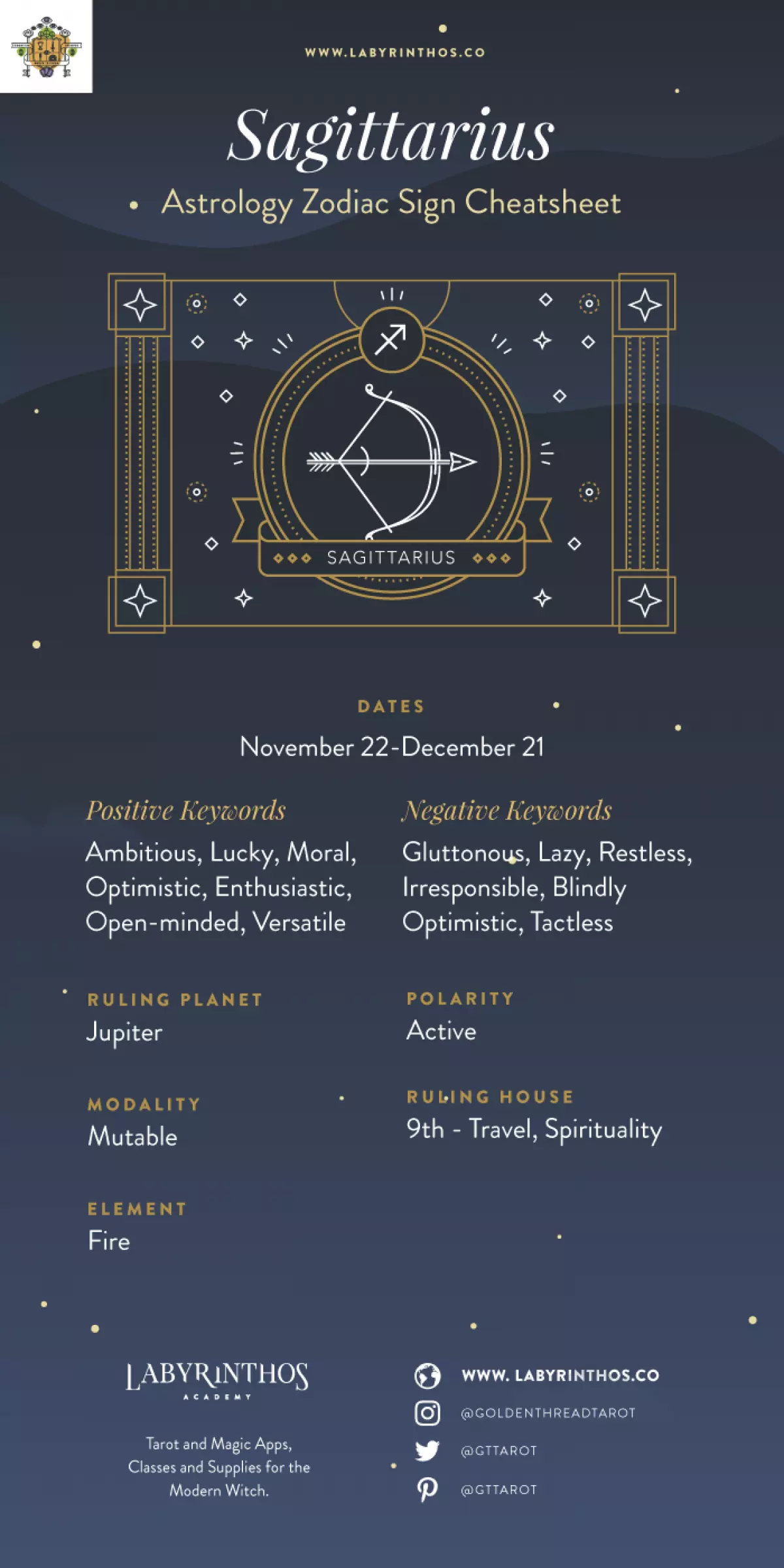 Sagittarius cheat sheet and infographic